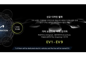 起亚的专用电动汽车将命名为EV1-EV9