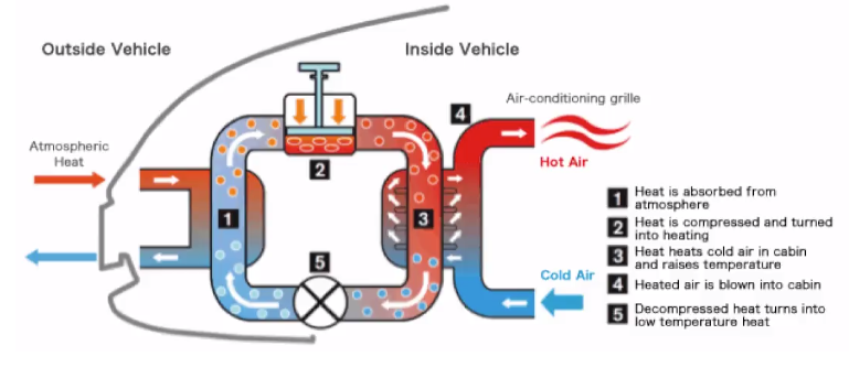 买电动汽前必知四件事 那些影响电动车续航的因素(图3)