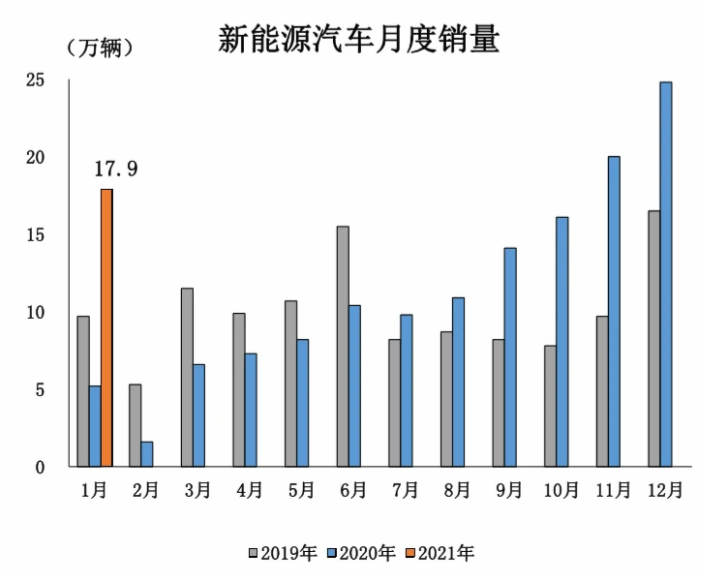 1月新能源汽车销量榜单出炉，荣威eRX5增长125866.7%！(图1)
