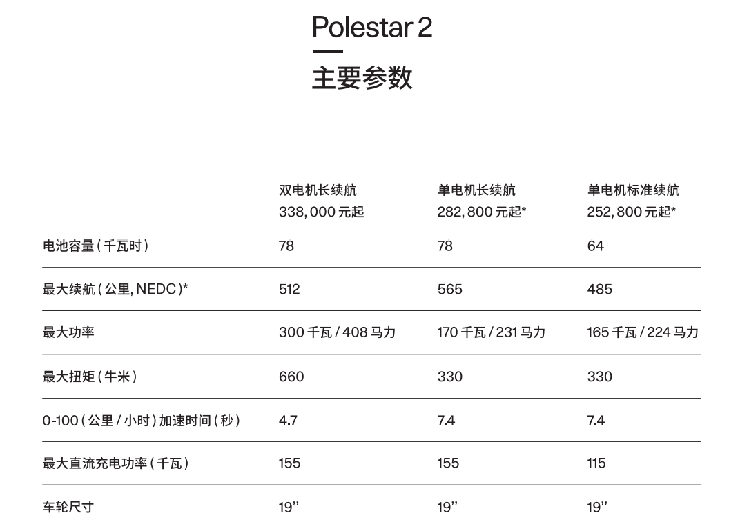 焕新上市 更多选择  Polestar极星2全新产品系列上市，252,800元起售(图1)
