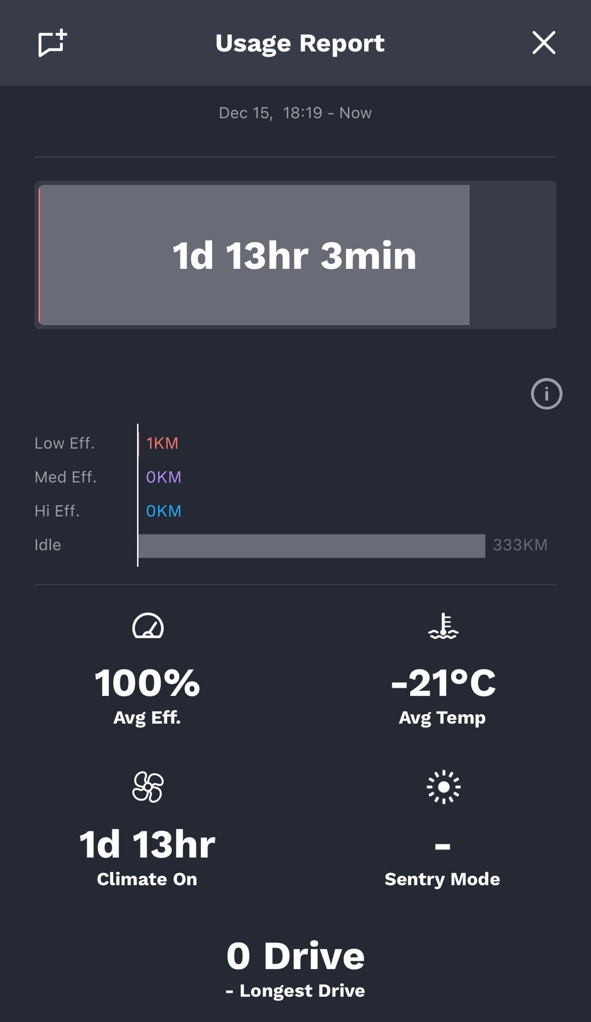 极寒考验！特斯拉Model S可以在-35度露营41小时
